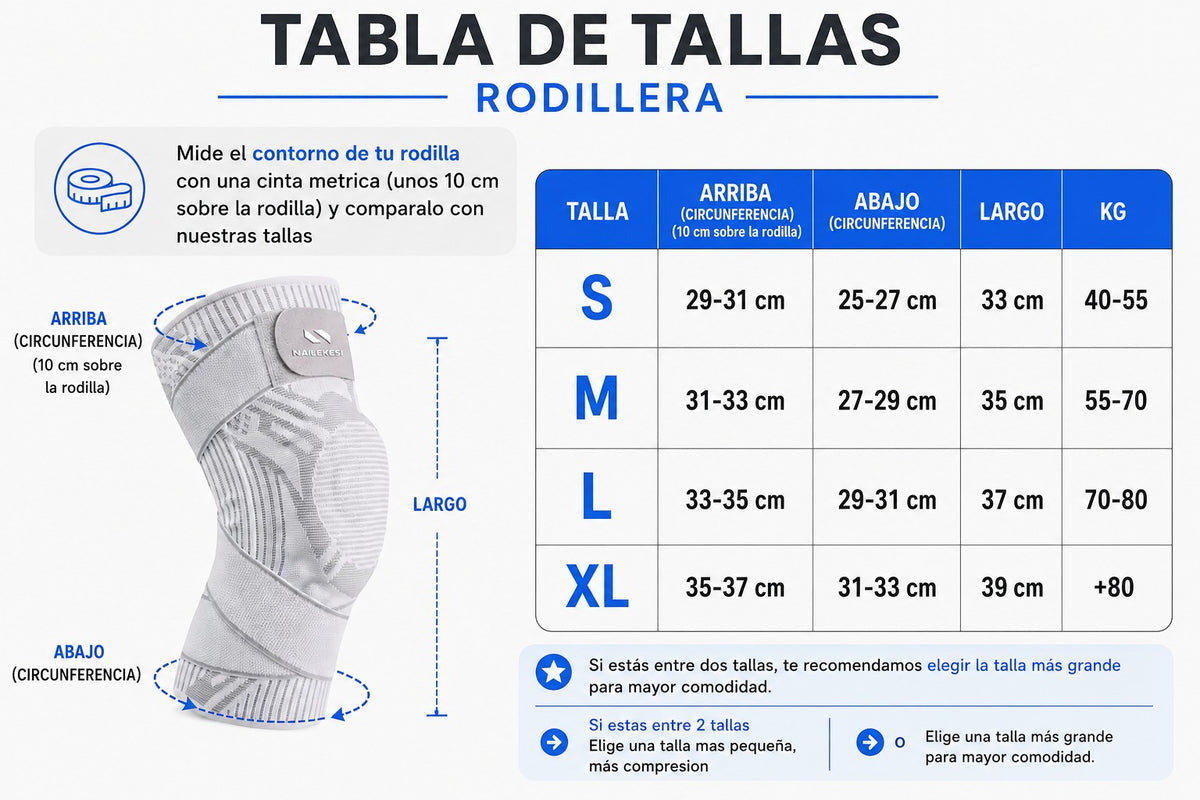 Fisiogena™ Rodillera de Alto Soporte y Alivio